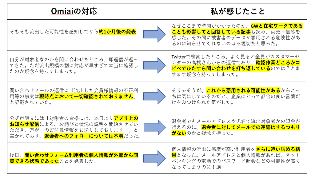 悲報 私の個人情報が流出してしまった件 ブログ