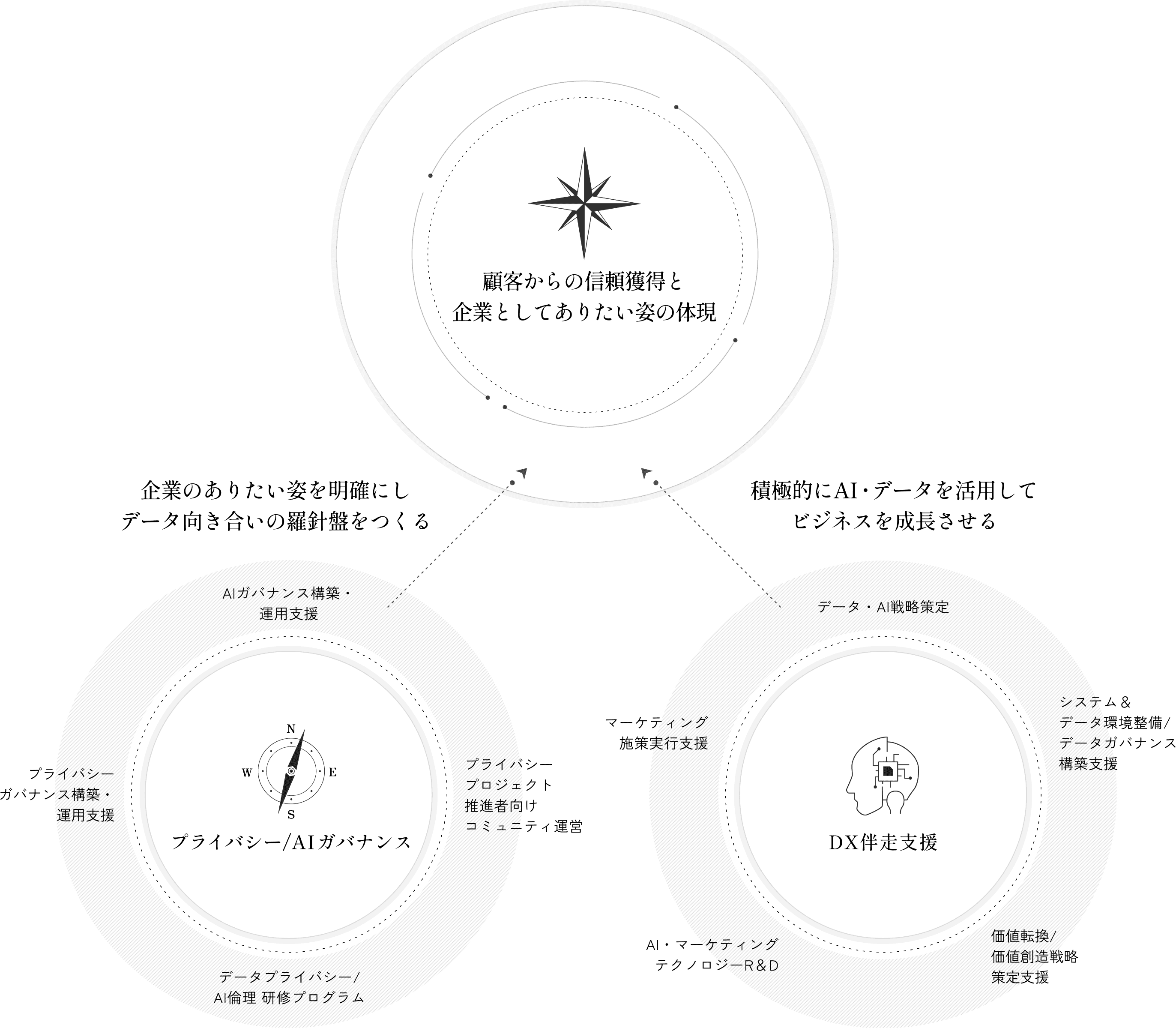 顧客からの信頼獲得と 企業としてありたい姿の体現 